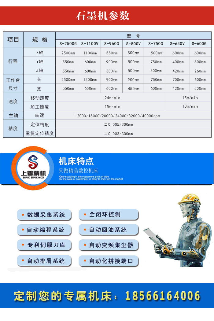 石墨加工設備