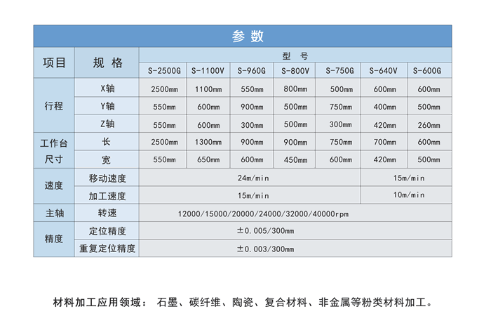 龍門石墨加工中心參數(shù)